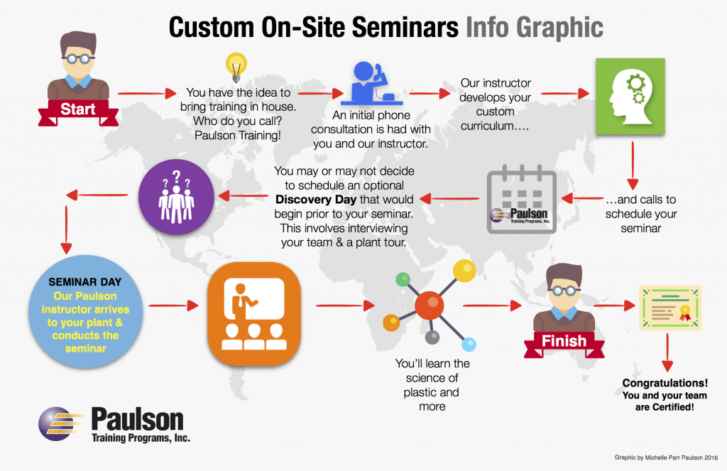 Custom Seminar Info Graphic
